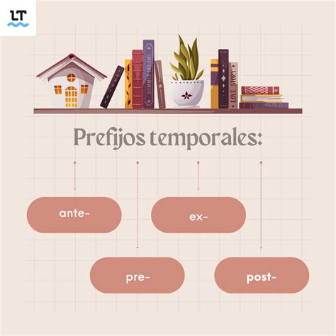 ¿qué Son Los Prefijos Lista Con Los Prefijos Más Comunes