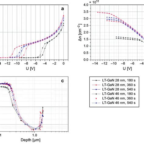 Growth Of Gan Films On Transferable Chemical Vapor Deposition