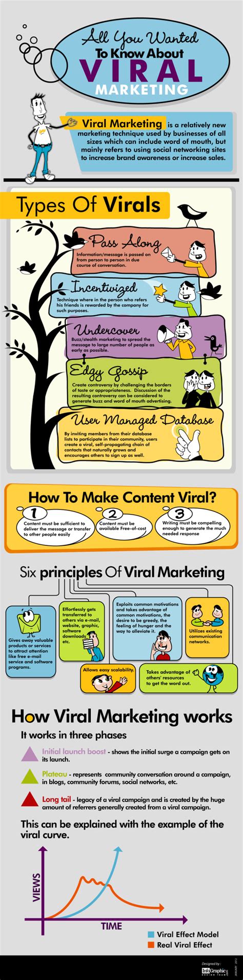 6 Principles Of Viral Marketing