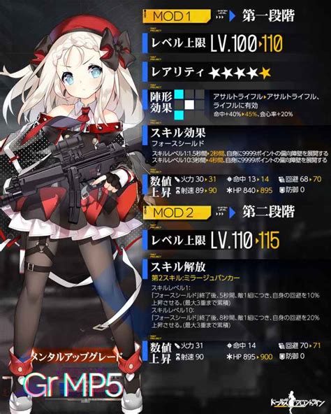 【ドルフロ】gr Mp5modの評価とスキル性能【ドールズフロントライン】 ゲームウィズ