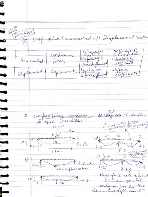 Structure Notes 1 | PDF