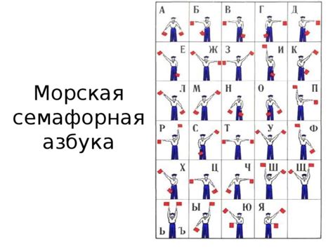 Презентация Кодирование информации