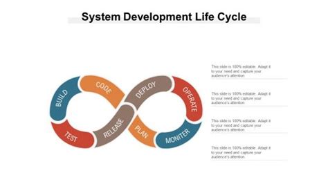 System Development Life Cycle Ppt Powerpoint Presentation Professional