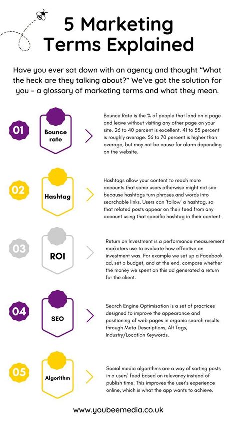 key marketing terms explained artofit