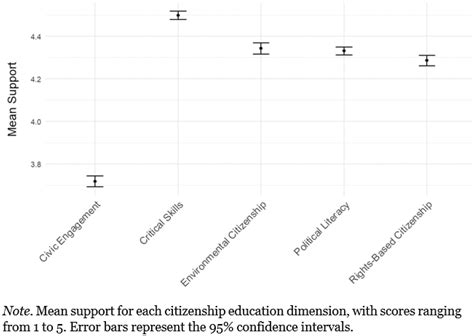 Supportive but suspicious: Ideology, institutional trust, electoral