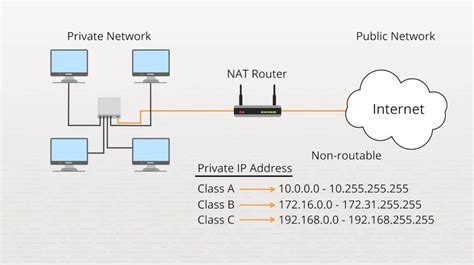 Network Adress Translation NAT Davethemaker