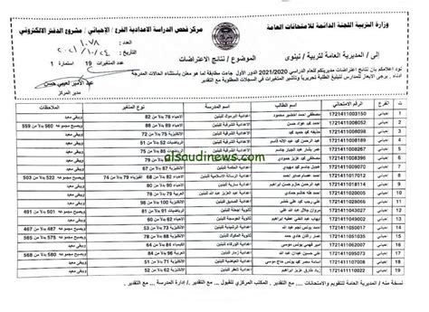 إعرف الأن نتائج إعتراضات السادس الإعدادي في العراق من خلال موقع وزارة