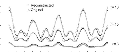 radius  vector  real data  reconstructed data   times