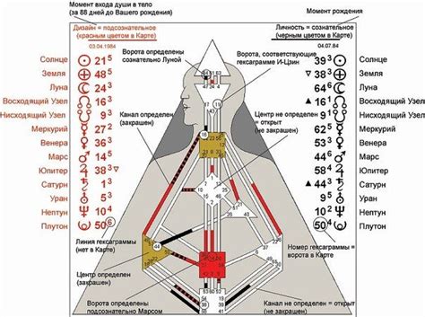 Генератор | Дизайн Человека - подробное описание. Секреты!