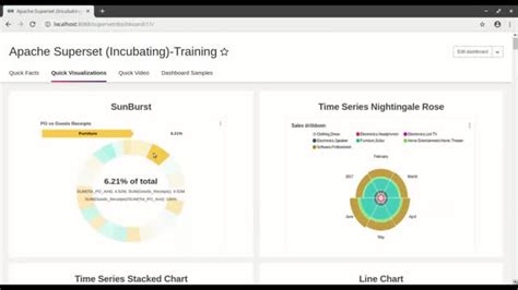 Apache Superset How To Create Time Series Stacked Chart Techno