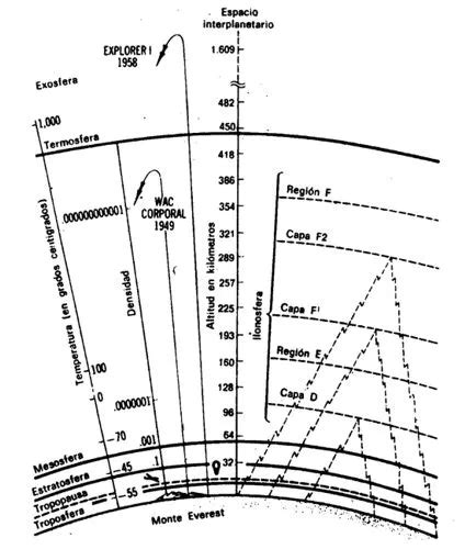 La Atmosfera Para Dibujar Imagui