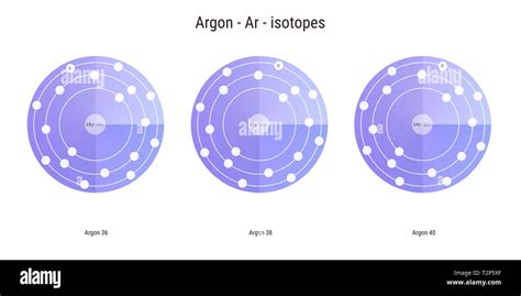 Argon Atom Diagram