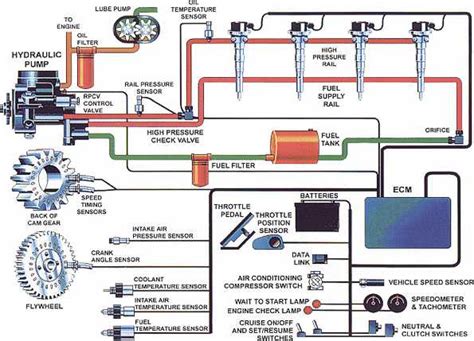 Dt466 Fuel System Manual Trueeup