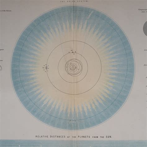 Astronomy Chart. Solar System, Celestial Original Color Lithography ...