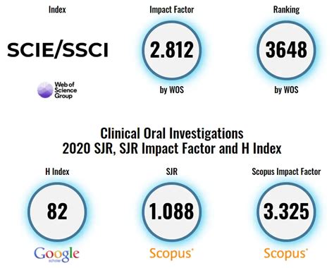 Top Dentistry Sciences Journals - What And How To Get Published in 2025