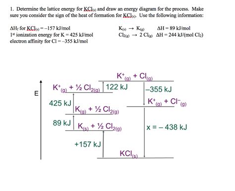 Solved Determine The Lattice Energy For KCl S And Draw An Chegg