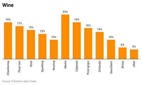 Wine Industry Statistics 2024 By Facts and Trends