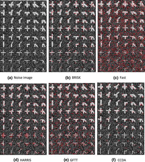 The testing results of Gaussian noise images | Download Scientific Diagram