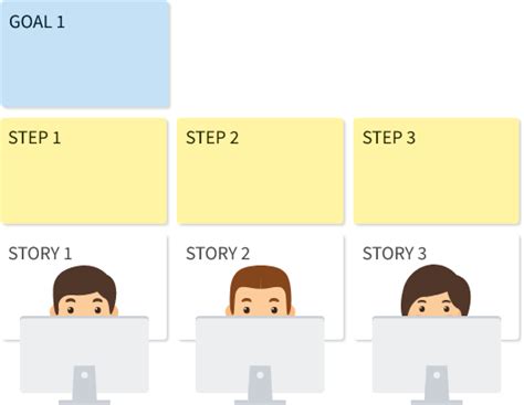 Learn The Differences Between Gantt Charts And Story Maps