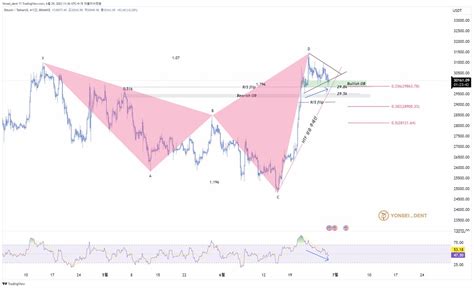 Yonsei Dent On Twitter Btc