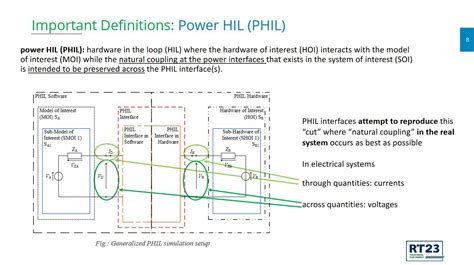 Opal Rt Real Time Neat