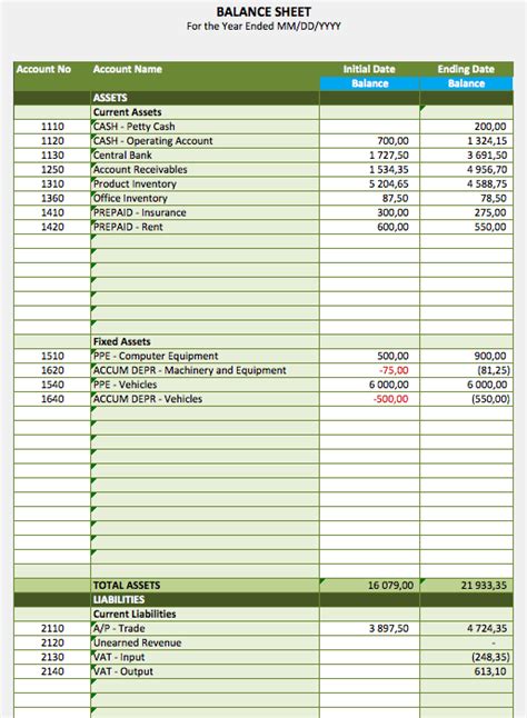 Classified Balance Sheet Template Doctemplates