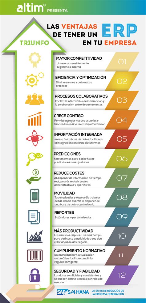 ¿cuáles Son Las Ventajas De Tener Un Erp En Tu Empresa Altimes