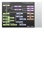 Concept Map Moist Heat Applications To Control Microorganisms Map Of