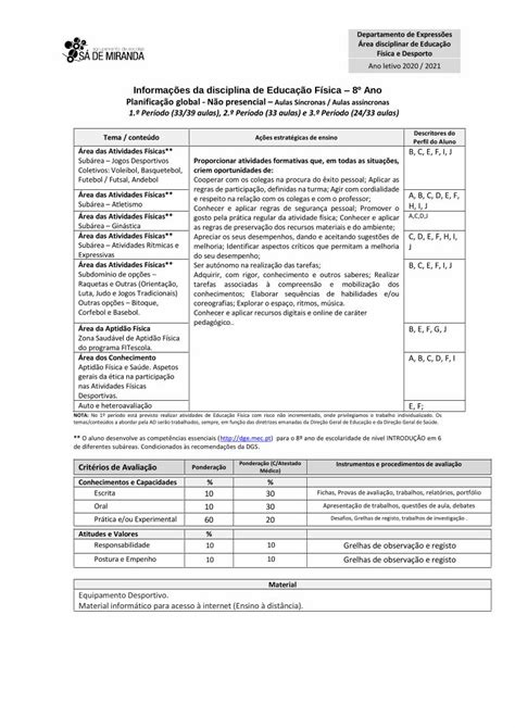 Pdf Informa Es Da Disciplina De Educa O F Sica Ano