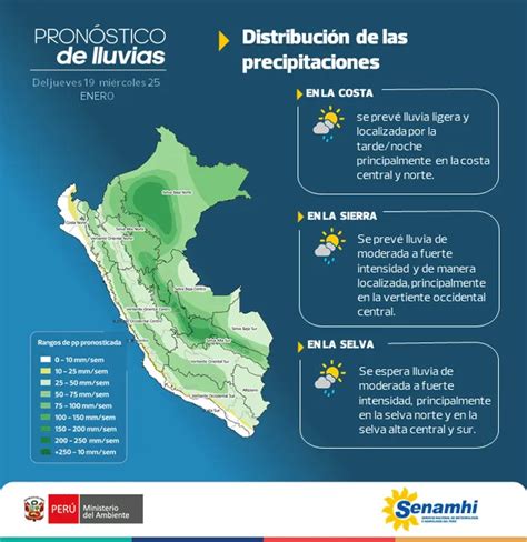 Senamhi Prevé Lluvias De Verano En Lima En Los Próximos Días Lluvias En Lima Sociedad La