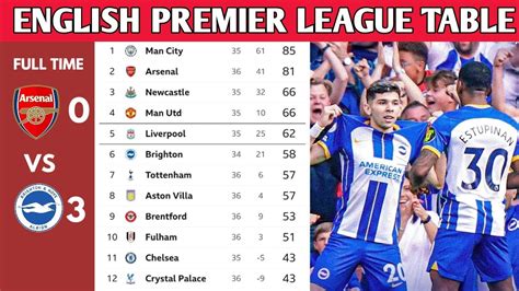 ENGLISH PREMIER LEAGUE TABLE UPDATED TODAY | PREMIER LEAGUE TABLE AND ...