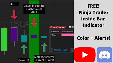 Ninjatrader Inside Bar Color Alert Indicator Youtube