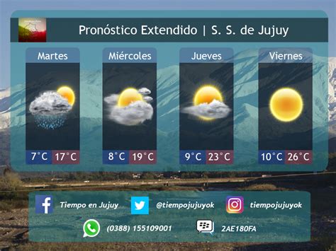 PRONÓSTICO EXTENDIDO | S. S. DE JUJUY 01/08/16