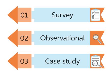 Descriptive research design | Chegg Writing