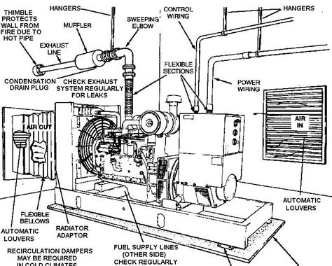 Exploring the inner workings of a Wen generator: A comprehensive parts ...