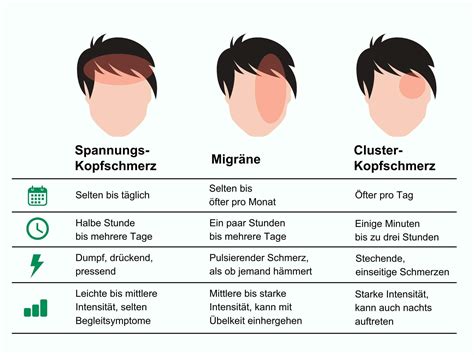 Kopfschmerzen Arten Ursachen Therapie Schwabe Austria