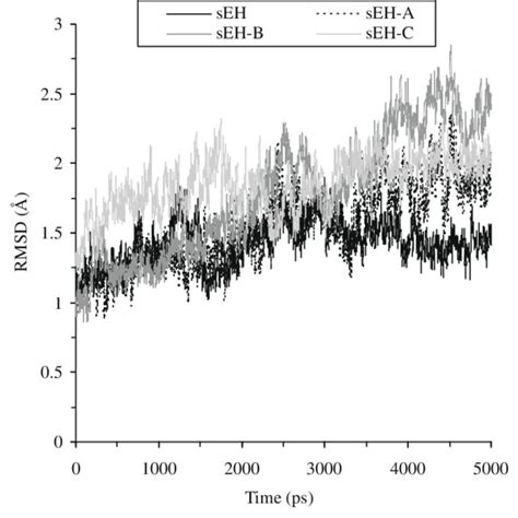 Root Mean Square Deviation RMSD Of The Backbone Atoms As A Function