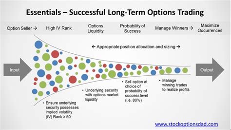 7 Essentials For Effective Options Trading INO Trader S Blog