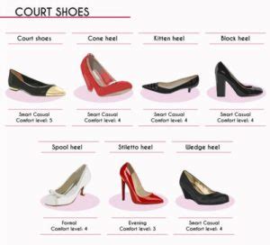 Fashion Infographic The Complete Style Guide To Womens Shoes Of