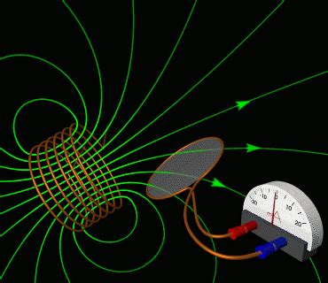 faraday se wet wikipedia