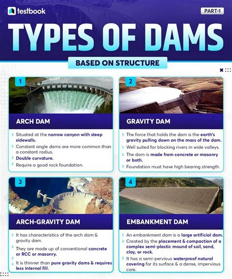 Types of dams in 2022 | Dam, Best rock, Civil engineering