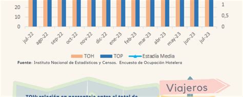 Encuesta De Ocupaci N Hotelera Julio Instituto Provincial De