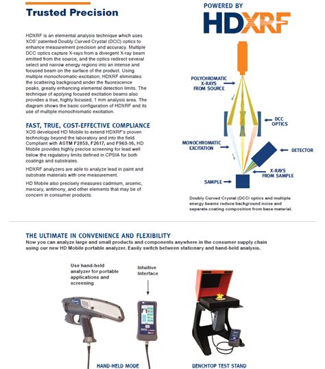 Xos 휴대용 Xrf Hd Mobile Bric