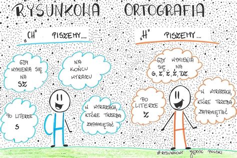 Pin Na Ortografia I Gramatyka