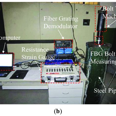 Bolt Pull Out Test Setup A Schematic Diagram Of The Test Setup B