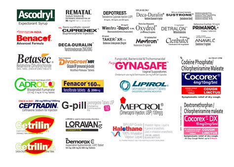 Taj Pharma Brands Key Taj Pharmaceutical Products 2 Taj Generics