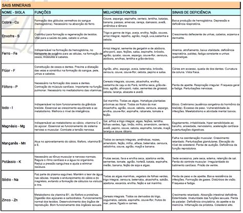Tabela De Sais Minerais Hot Sex Picture