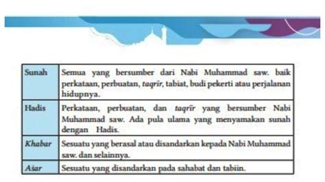 Kunci Jawaban Pai Kelas Hal Buatlah Peta Konsep Perbedaan