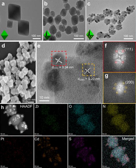 用于可见光驱动析氢的金属有机骨架光催化剂中的光生空穴陷阱 Communications Chemistry X Mol