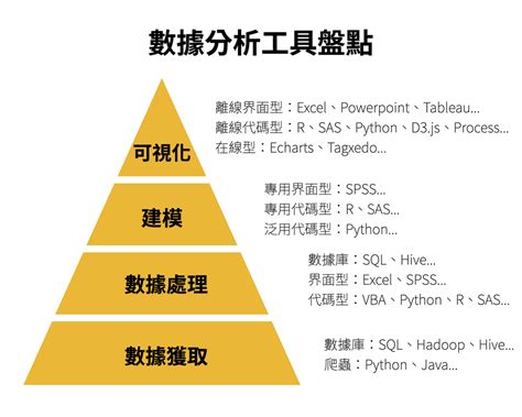 新手自學 Python、r 語言？數據分析工具完整盤點 數據分析學習｜104學習精靈